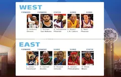 Résultats des votes pour le All-Star game : Dirk Nowitzki coiffé au poteau !