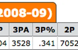 [Programme du soir] Golden State se méfie des Celtics