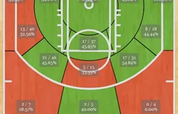 Miami – Detroit : Dwyane Wade monte en puissance