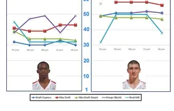 Draft 2009 : la Mock Draft de Rodrigue Beaubois et Nando De Colo (j-7)