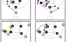 Le conseil du jour : ne pas laisser un shooteur prendre confiance