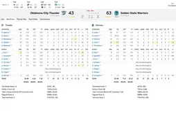 Statistiques et basketball : une introduction