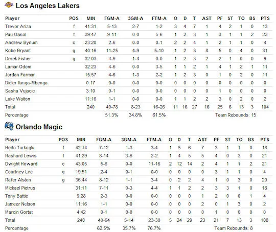 box-score-game3