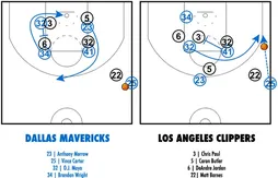 [Coaching] Un système à multiples options pour permettre à Dallas d’égaliser