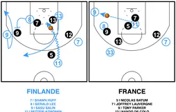 Le système finlandais qui illustre les problèmes défensifs des Bleus