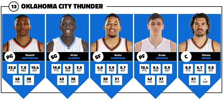okc