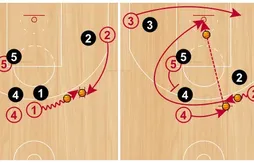 Les Bulls mettent en place leur nouvelle stratégie offensive face aux Cavaliers