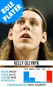 kellyolynyk