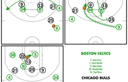 [Coaching] Le double pick et roll de Rajon Rondo et Kevin Garnett face à Chicago