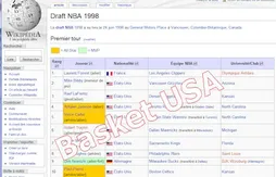 L’image du jour : Laurent Foirest, numéro 1 de la draft 1998