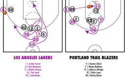 [Coaching] Le joli système des Lakers pour l’emporter à Portland