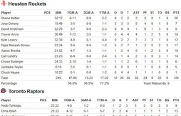 Présaison : Shane Battier écoeure les Raptors