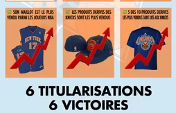 En chiffres : le phénomène Jeremy Lin