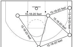 New York Knicks : du jeu en triangle à tous les étages