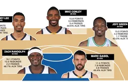 [preview 2015/2016] Numéro 8 : Memphis Grizzlies