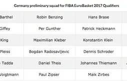 Dennis Schroder et Tibor Pleiss avec l’Allemagne