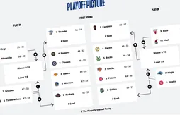 Playoffs 2025 | À l’Ouest, c’est encore le très grand flou