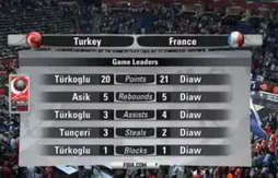 L’image du soir : Boris Diaw était-il tout seul ?