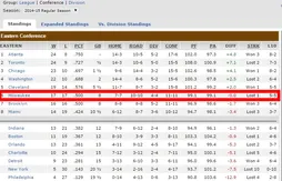 Magie des chiffres : Milwaukee est la plus équilibrée des équipes