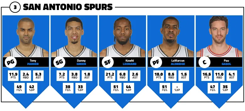 cinq-majeur-spurs