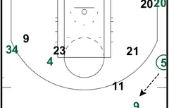Systèmes : gros plan sur la dernière possession du match Celtics-Sixers