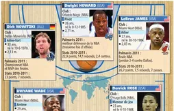 Le “Cinq Mondial” de L’Equipe en 2011