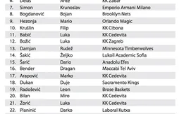 La Croatie dévoile un roster élargi en vue du prochain TQO