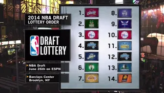 Draft 2014 - Lottery