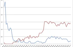 Histoire : la place des “joueurs de petite taille” en NBA