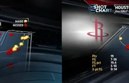 Allô Houston, l’attaque ne répond plus…