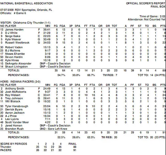summer-leagues-journee2-thunder-pacers