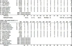 Summer leagues : les feuilles de stats et les vidéos de la 2eme journée