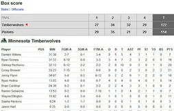 Présaison : Anthony Morrow martyrise les Hornets… Nicolas Batum adroit… Les Lakers repoussent les Nuggets…