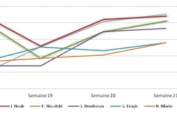 [Fantasy] Le bilan hebdomadaire (Semaine du 17 au 24 Mars)