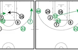 Coaching : l’utilisation de l’association Ricky Rubio/Derrick Williams par les Wolves