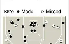Kobe Bryant plante 61 points au Madison Square Garden