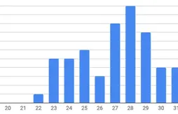 La course au MVP : quand la valeur n’attend pas le nombre des années