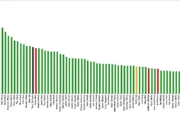 Qui est désormais le meilleur joueur à n’avoir jamais disputé le deuxième tour des playoffs ?