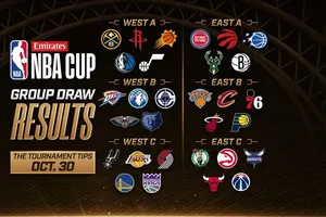 Les groupes et le calendrier complet de la NBA Cup 2026