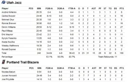 Présaison : Nicolas Batum se blesse… Ronny Turiaf en double double… Cleveland exécute Dallas…