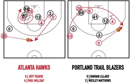 [Coaching] L’écran-étau pour Kyle Korver