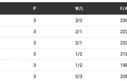 Groupe C : la Croatie à la relance face à la Macédoine