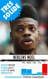nerlens noel