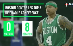Pas encore de place pour les Celtics dans la cour des grands