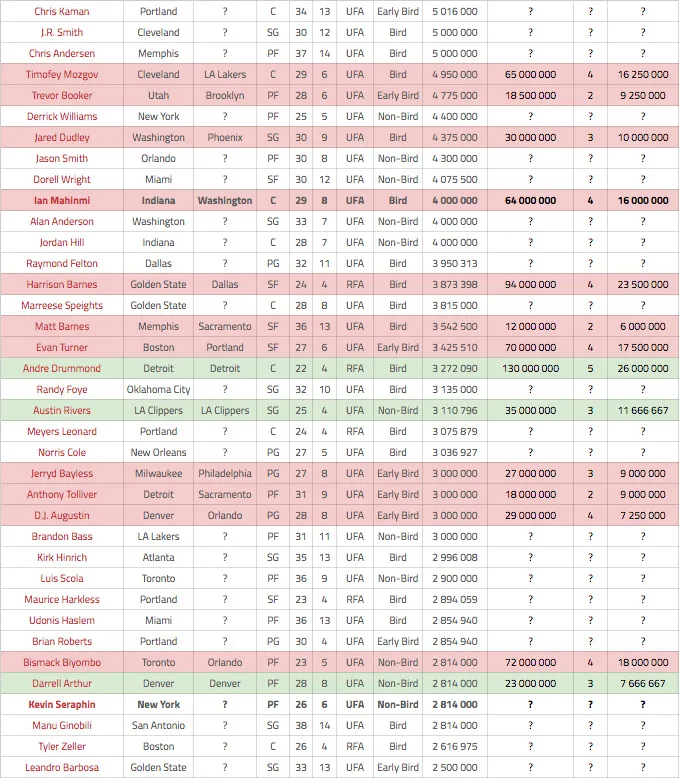 free-agency-2