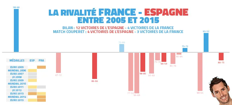 france-espagne-rivalite