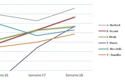 [Fantasy] Le bilan hebdomadaire (Semaine du 24 Février au 3 Mars)