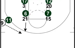 Coaching : quand Gregg Popovich nous en met plein la vue