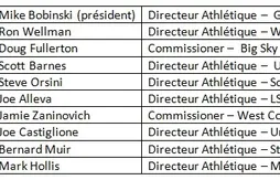 Comment se qualifier pour la March Madness ?