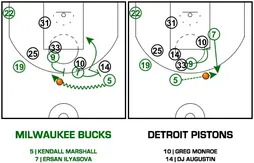 [Coaching] Les différentes options des Bucks pour libérer Ersan Ilyasova
